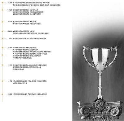 格调家居荣誉-企业荣誉

2010年
第25届深圳国际家具展览会·家具配料展览会 优秀产【图1】