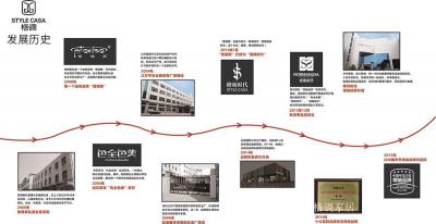 格调家居历程-发展历程

2000年06月
格调家私诞生在改革开放前沿阵地--深圳经济特【图1】