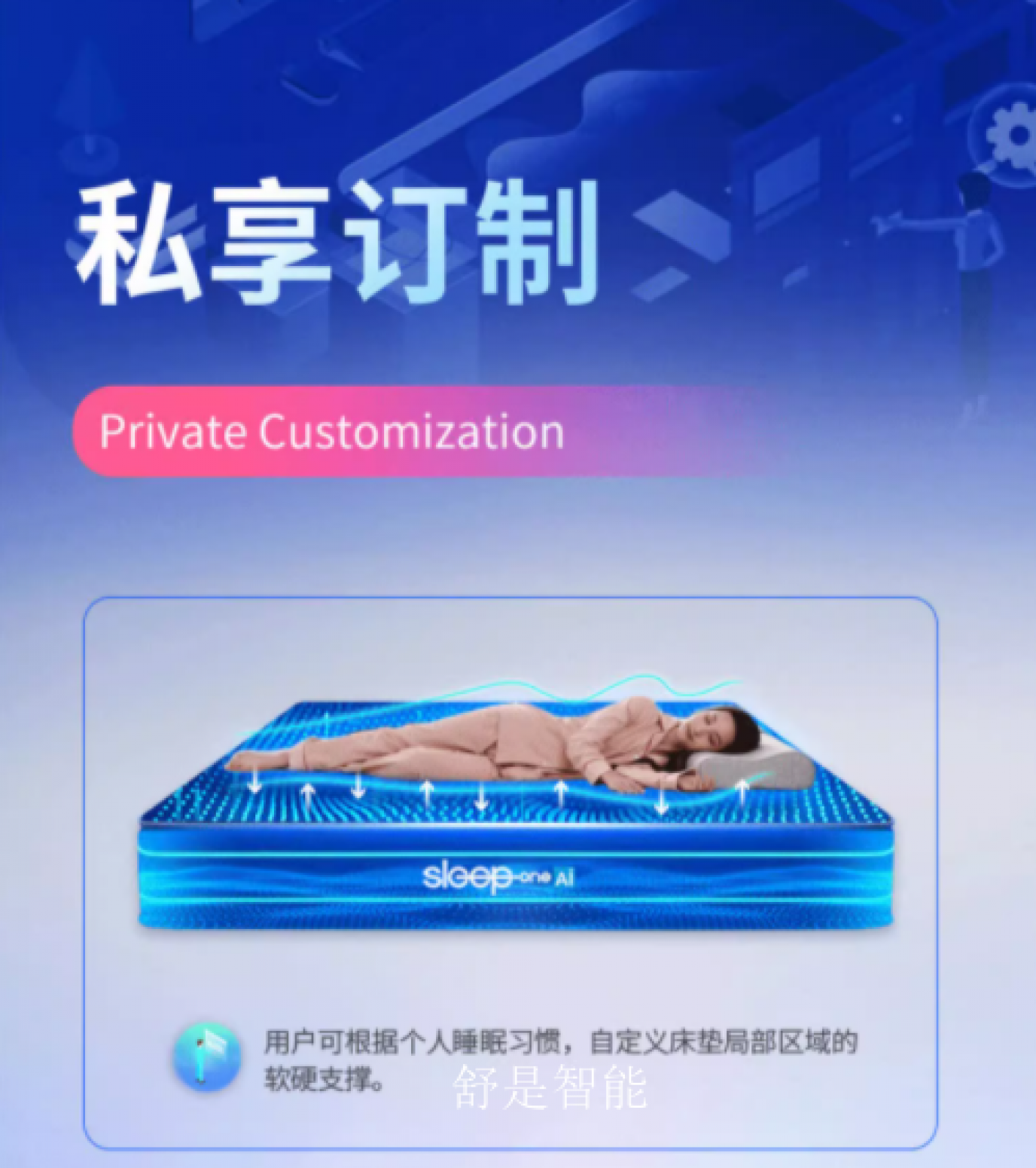 舒是智能智能家居产品《智能床》【图1】