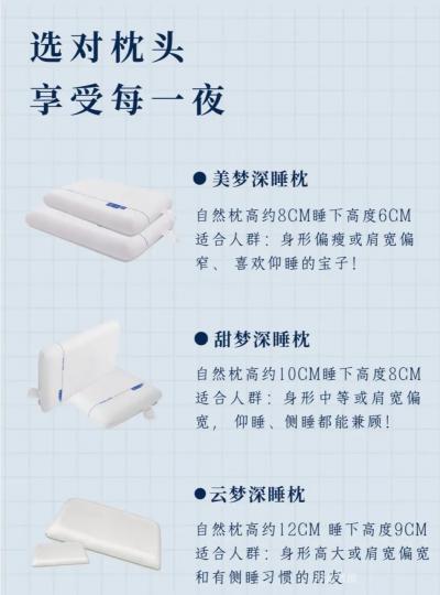 舒是智能日志-枕上舒是，梦入佳境！

枕头不只是字面意思上的枕“头”
 不仅仅是一个睡眠【图1】