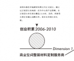 朗生整装历程-朗生整装，历经四个关键发展阶段。
并在企业定位和企业发展两【图1】