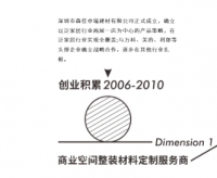 家具企业朗生整装历程:朗生整装，历经四个关键发展阶段。
并在企业定位和企业发展两个维度持续进化。

创业积累（2006-2010），深圳市森佳卓瑞建材有限公司正式成立，确立以泛家居行业两展一店为中心的产品策略，在泛家居行业实现全覆盖;与万科、美的、利郎等头部企业确立战略合作，逐步在其他行业扎根。

稳定成长（2011-2015），朗生江苏常州制造基地正式投产，朗生山东聊城制造基地正式投产， 建立全球花色数据库【图0】