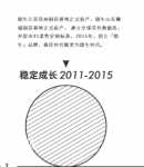 朗生整装历程-朗生整装，历经四个关键发展阶段。
并在企业定位和企业发展两【图2】