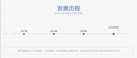 家具企业梦之美历程:让我们一起走进梦之美家居的发展历程

2005年 2005.6.1成立床垫厂，创立梦之美品牌

2006年 成立布艺沙发厂

2008年 2008.5.12地震，赶赴灾区看望守在员工及其经销商

2009年 成立软床厂，收购组建真皮沙发厂
 
2010年 首次参加成都国际家具展

2013年 西部运营中心成立；2013.4.20中山地震对天全重灾区对口捐赠；参加深圳国际家具【图3】